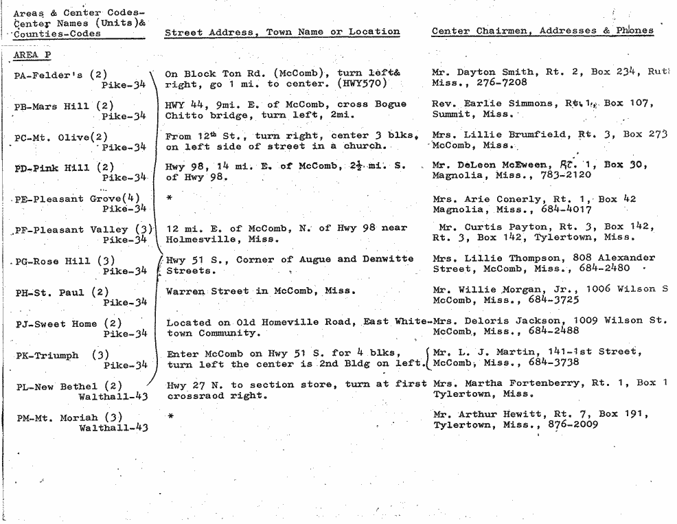 SCR ID # 6-45-4-13-14-1-1