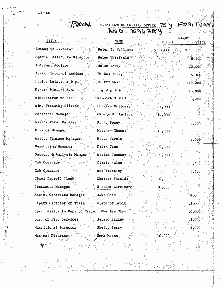 SCR ID # 6-45-6-64-1-1-1