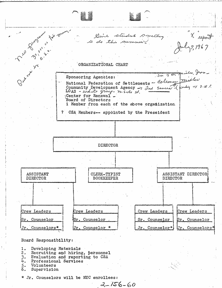 SCR ID # 2-156-0-66-1-1-1