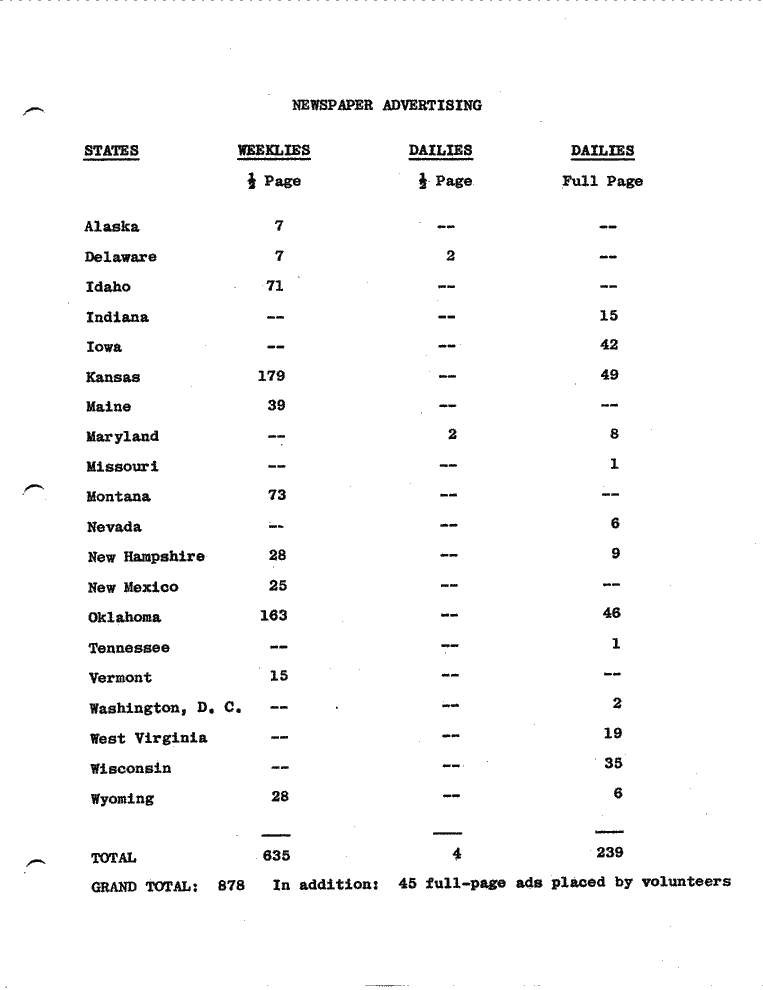 SCR ID # 6-70-0-1-32-1-1