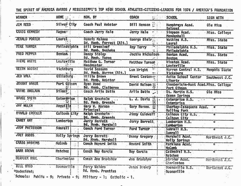 SCR ID # 99-18-0-2-5-1-1