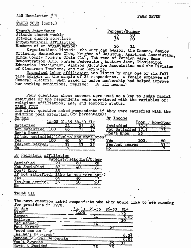 SCR ID # 6-76-0-11-7-1-1