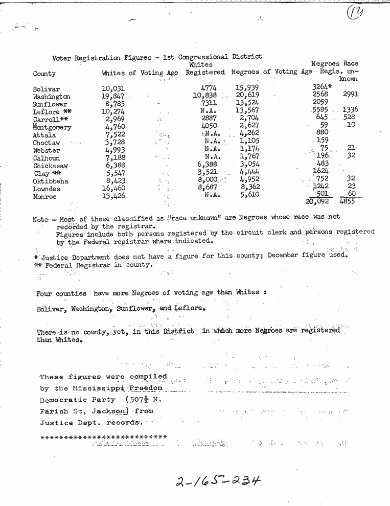 SCR ID # 2-165-6-22-1-1-1