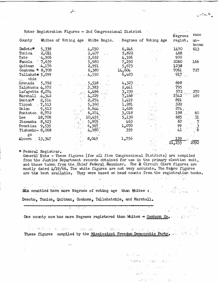 SCR ID # 2-165-6-22-2-1-1