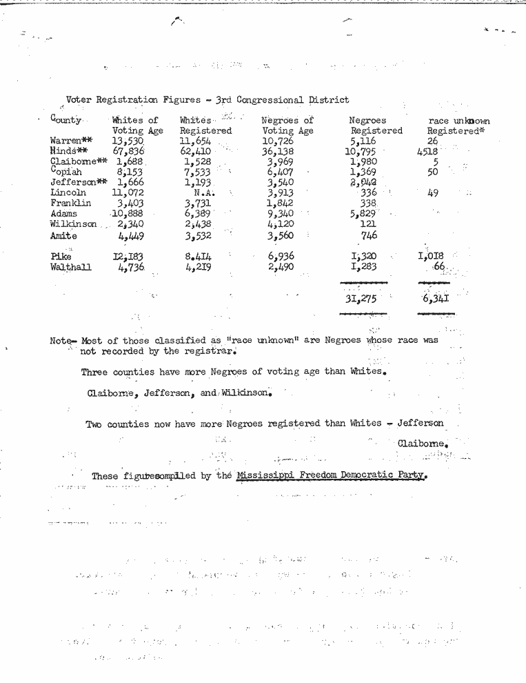 SCR ID # 2-165-6-22-3-1-1