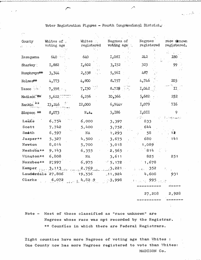 SCR ID # 2-165-6-22-4-1-1