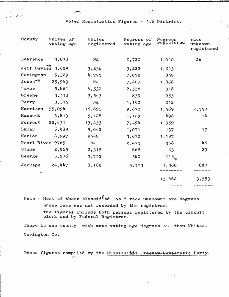 SCR ID # 2-165-6-22-5-1-1