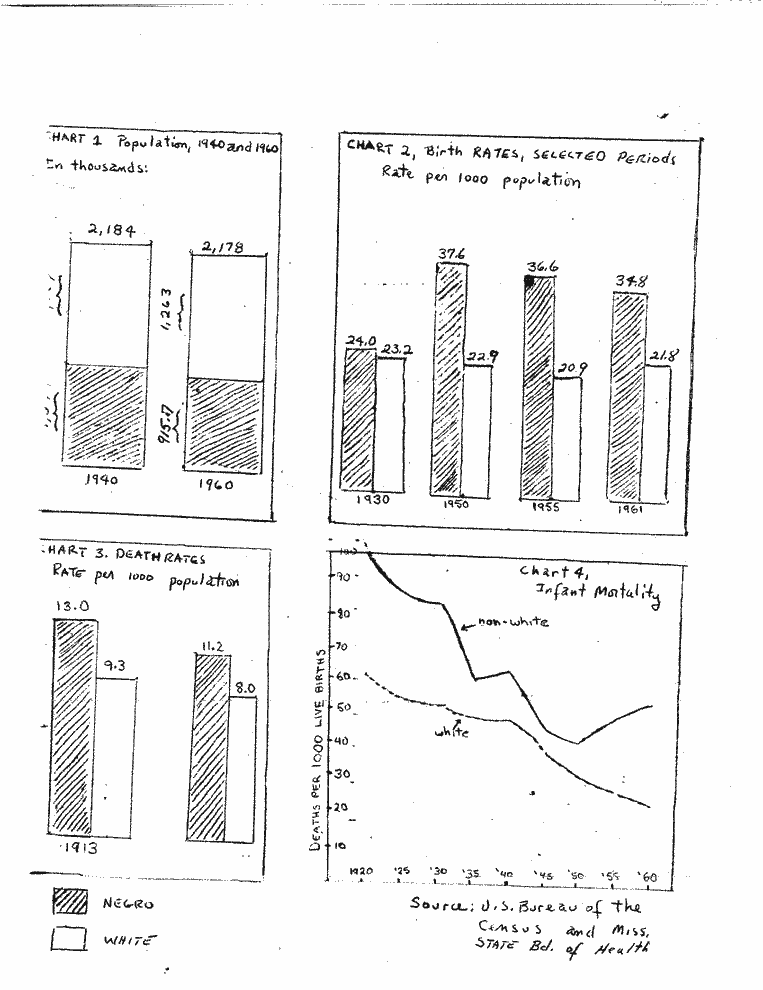 SCR ID # 2-166-1-97-3-1-1
