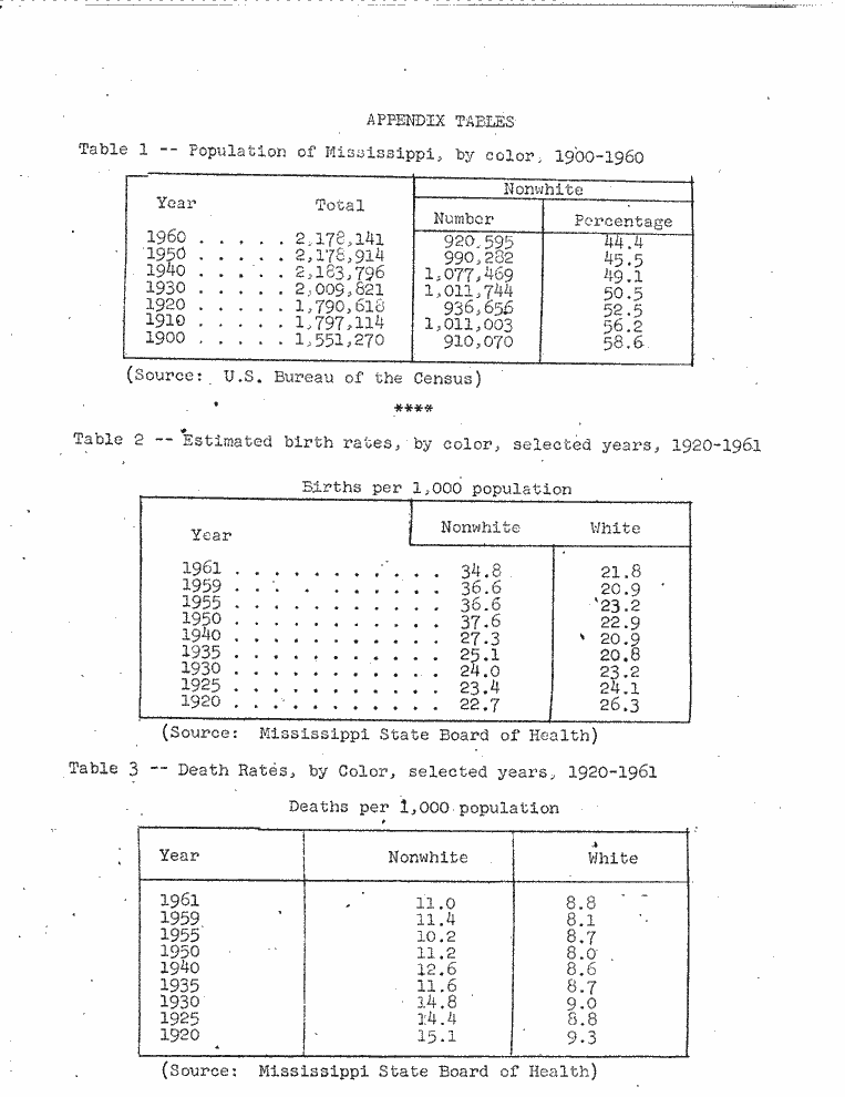 SCR ID # 2-166-1-97-9-1-1
