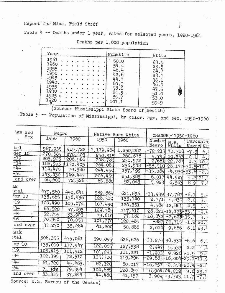 SCR ID # 2-166-1-97-10-1-1