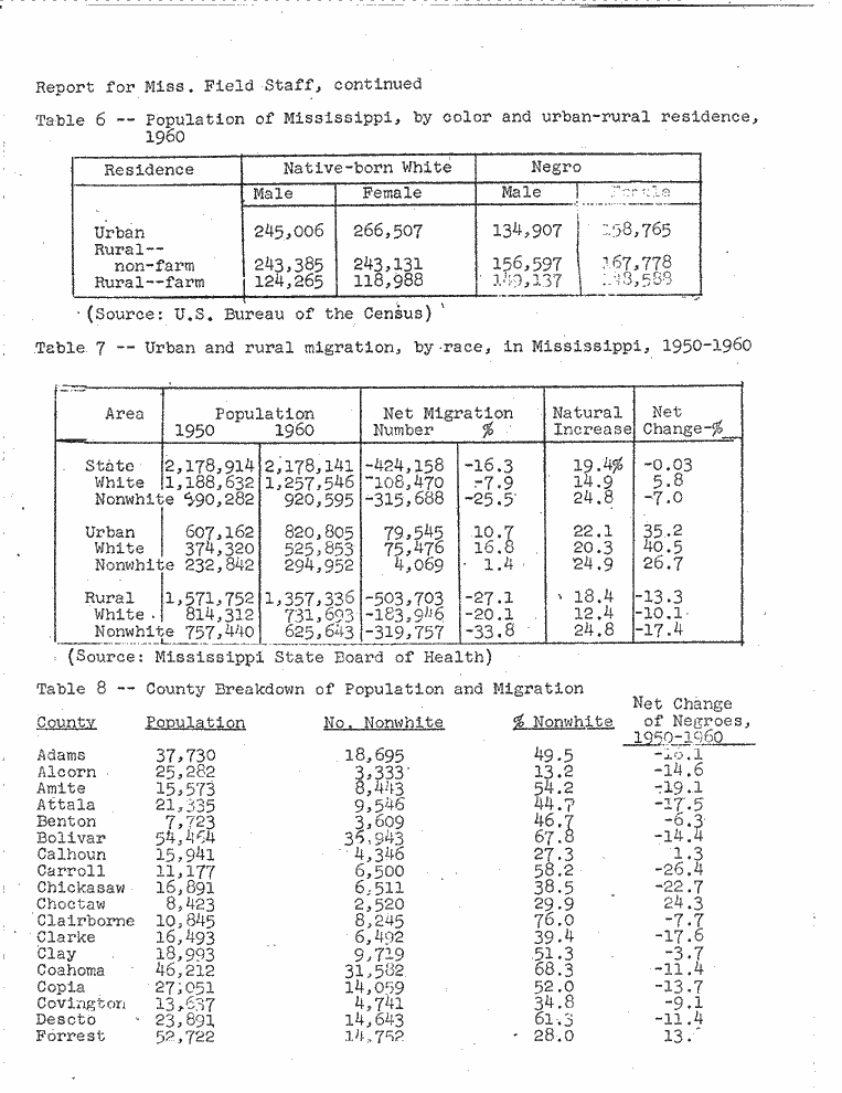 SCR ID # 2-166-1-97-11-1-1