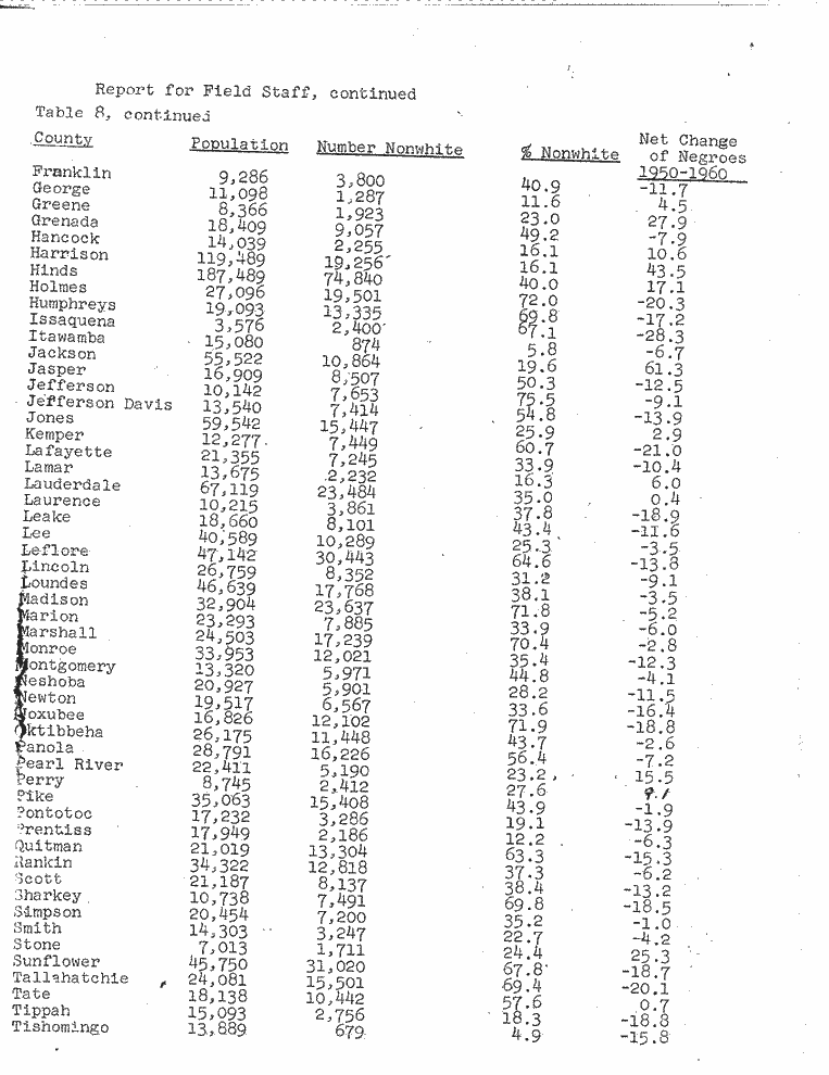 SCR ID # 2-166-1-97-12-1-1