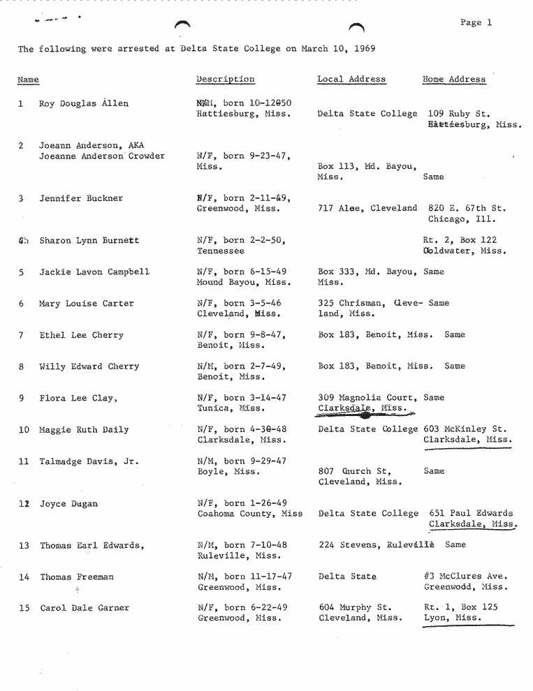 SCR ID # 8-20-1-37-1-1-1