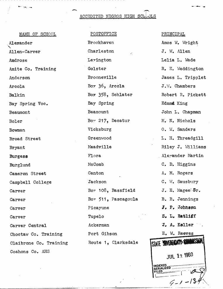 SCR ID # 9-1-2-55-2-1-1