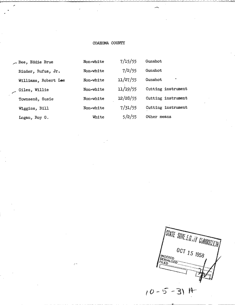 SCR ID # 10-5-0-33-2-1-1