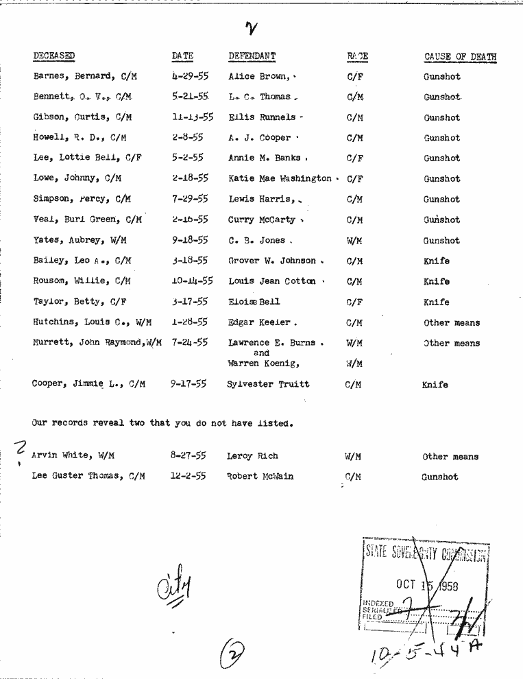 SCR ID # 10-5-0-46-2-1-1