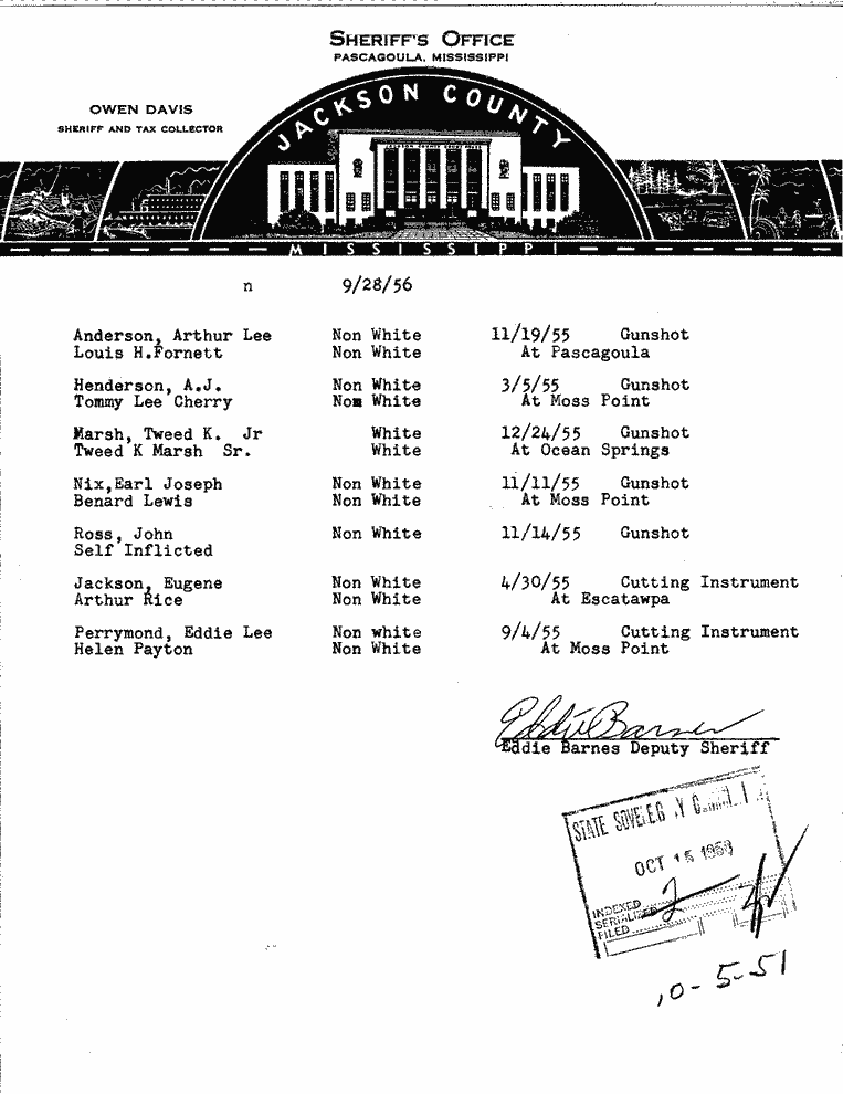 SCR ID # 10-5-0-54-1-1-1