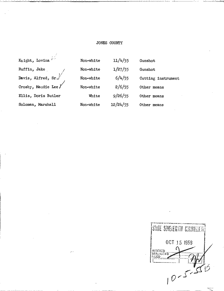 SCR ID # 10-5-0-58-3-1-1
