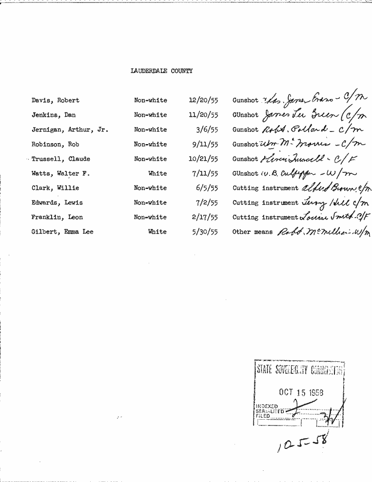 SCR ID # 10-5-0-61-1-1-1