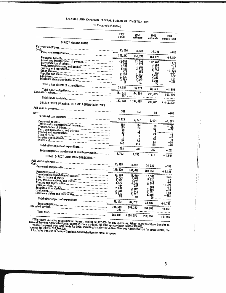 SCR ID # 13-0-6-2-8-1-1
