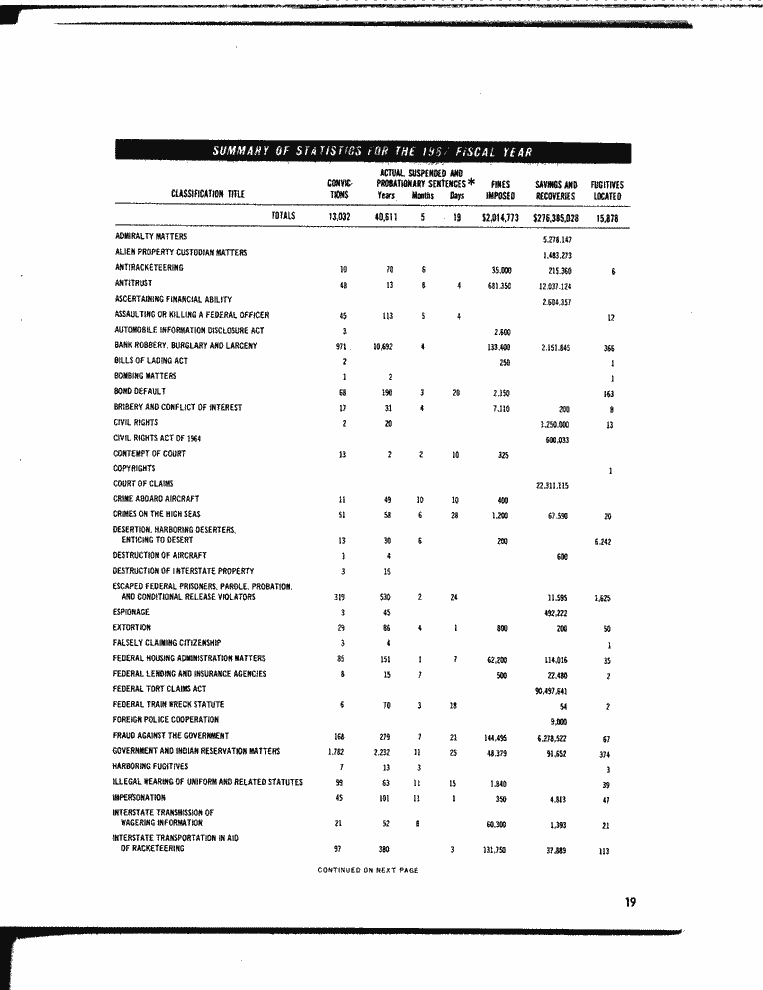 SCR ID # 13-0-6-5-20-1-1
