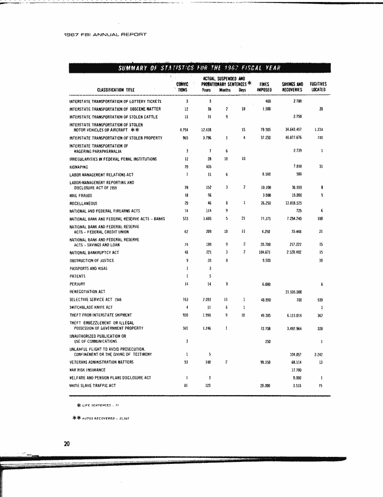 SCR ID # 13-0-6-5-21-1-1