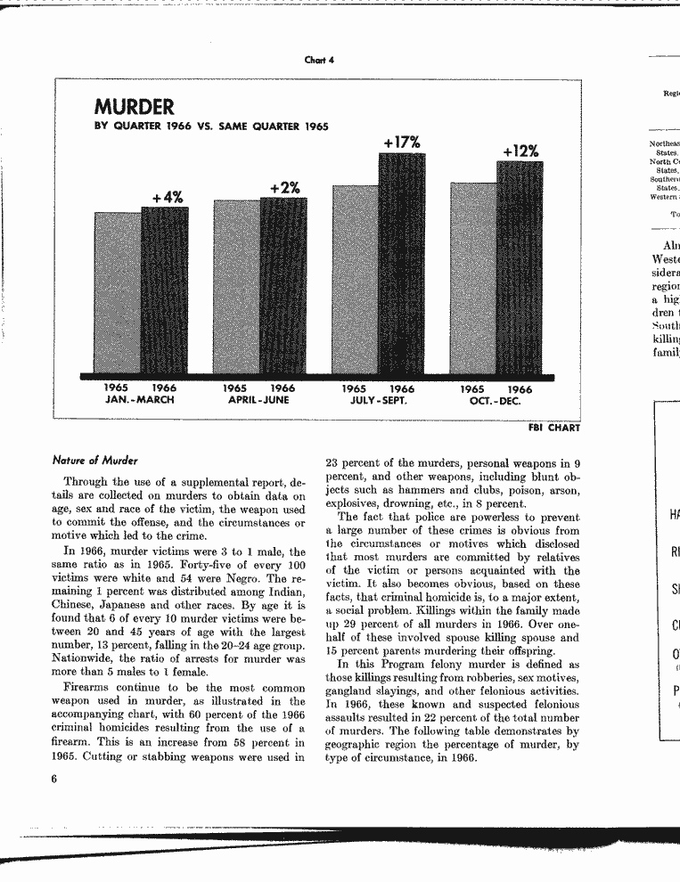 SCR ID # 13-0-6-6-13-1-1