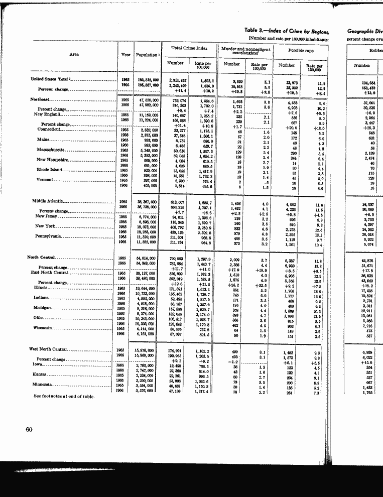 SCR ID # 13-0-6-6-66-1-1