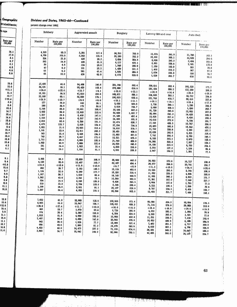 SCR ID # 13-0-6-6-69-1-1