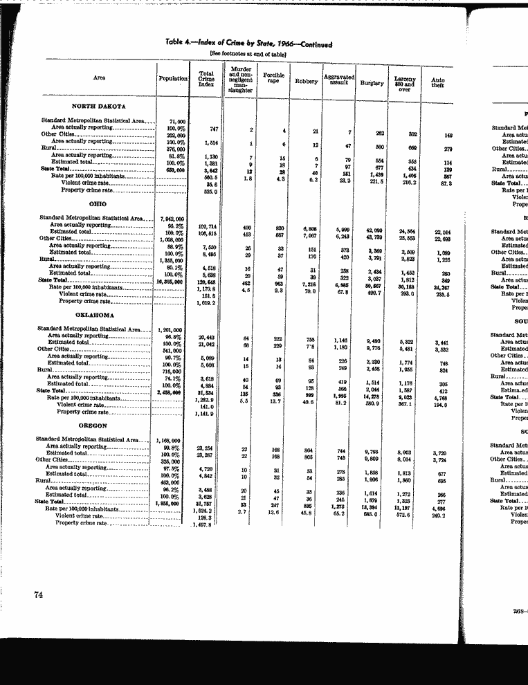 SCR ID # 13-0-6-6-80-1-1