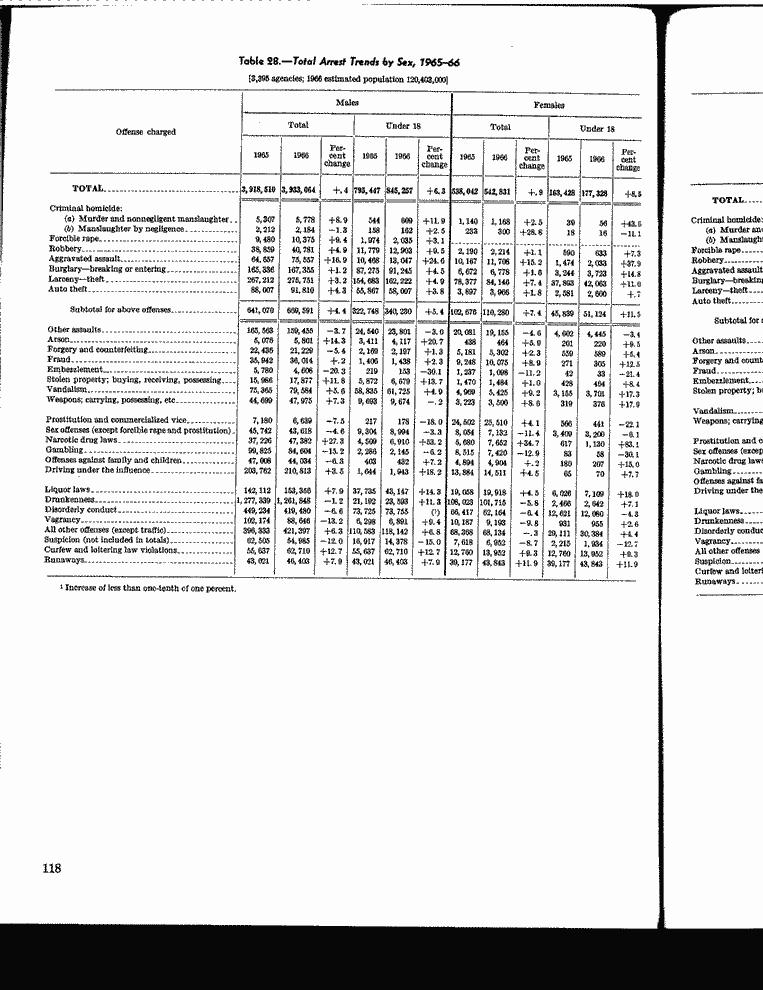 SCR ID # 13-0-6-6-123-1-1