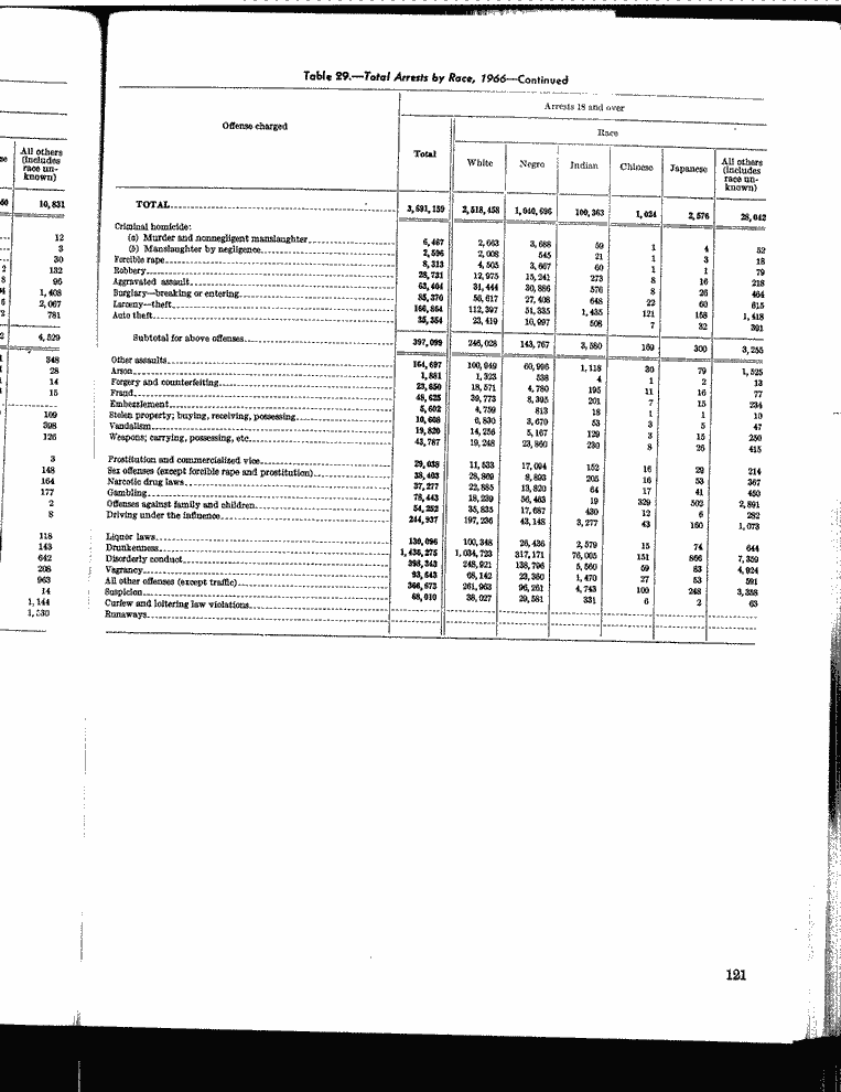SCR ID # 13-0-6-6-126-1-1