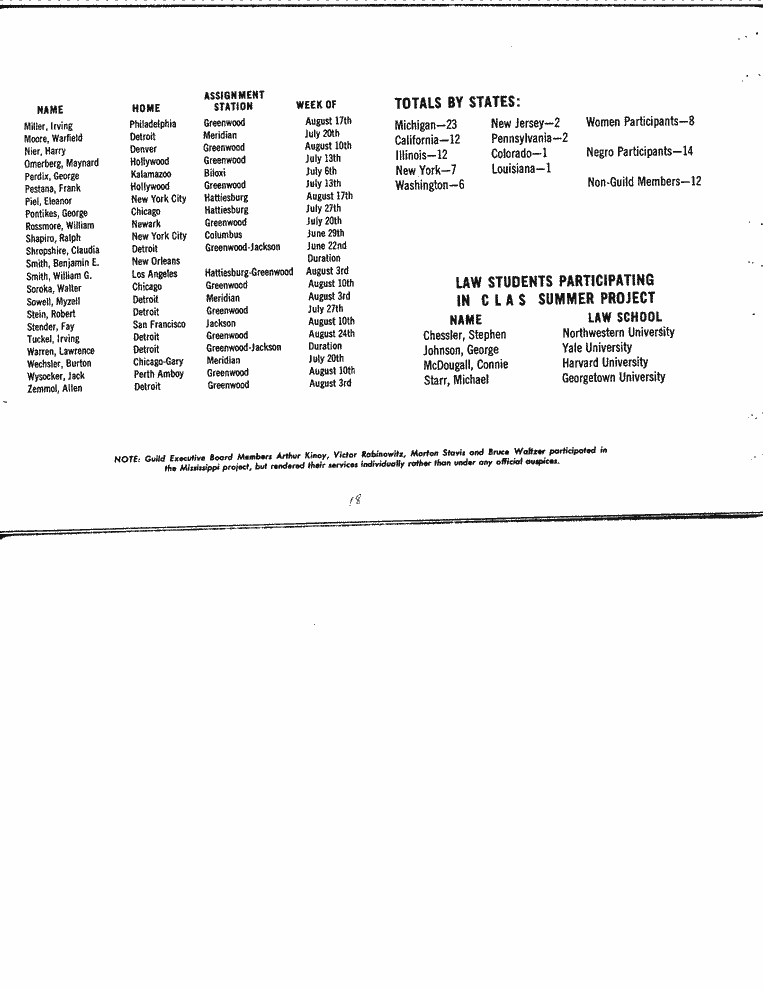 SCR ID # 13-36-0-34-18-1-1