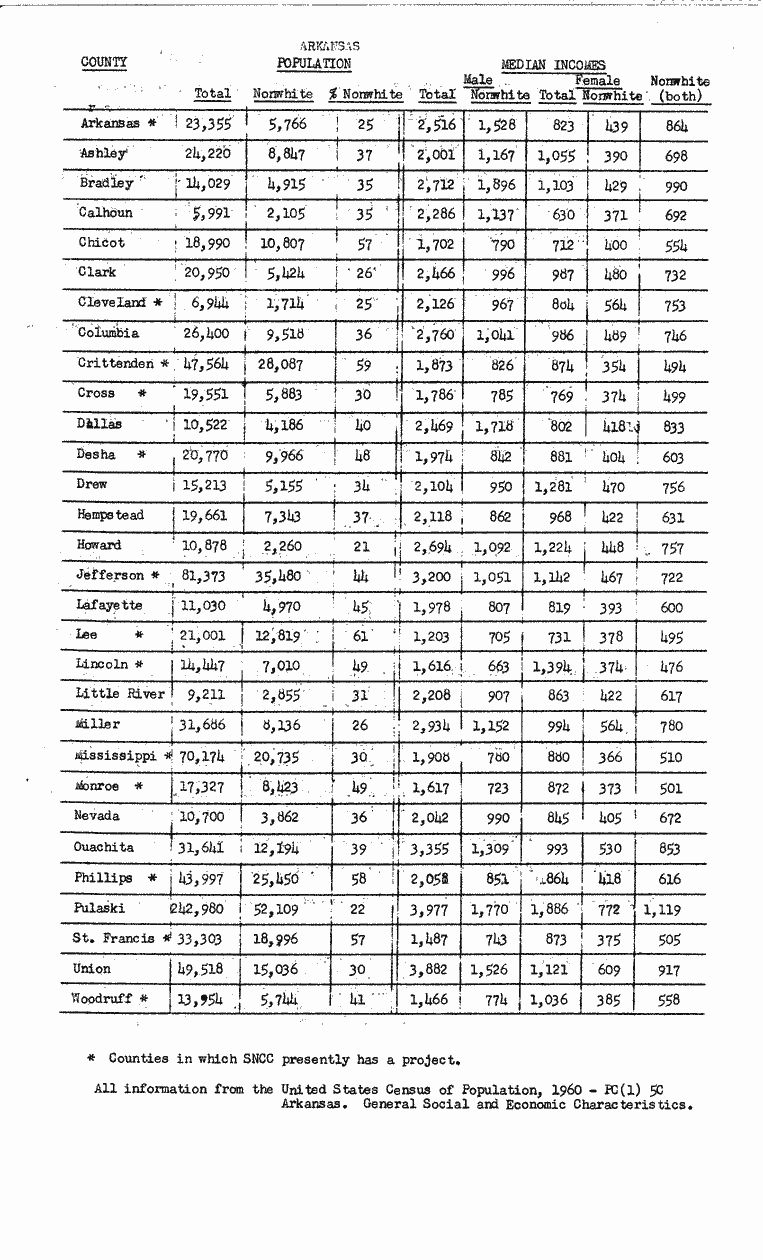 SCR ID # 99-28-0-4-7-1-1