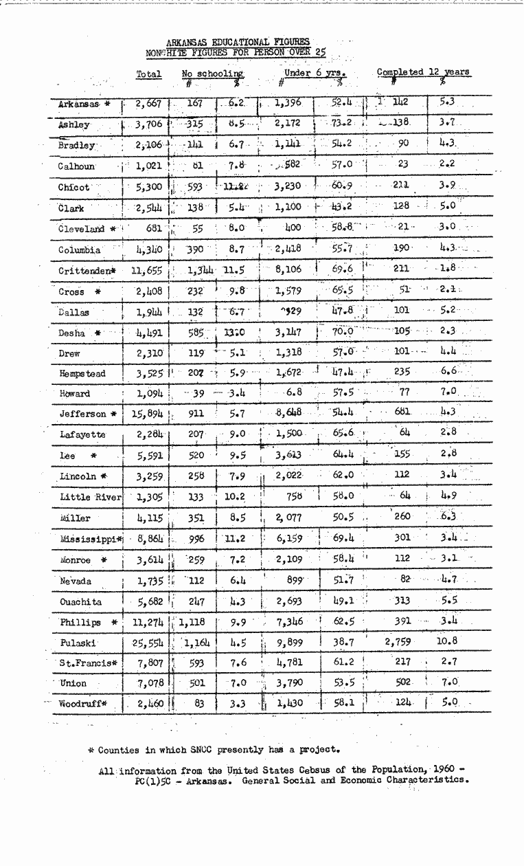 SCR ID # 99-28-0-4-8-1-1