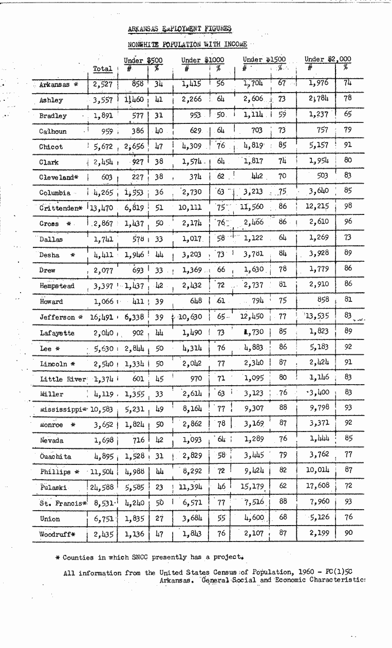 SCR ID # 99-28-0-4-9-1-1