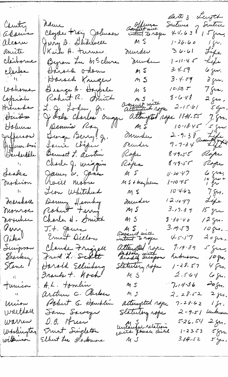 SCR ID # 99-45-0-1-1-1-1