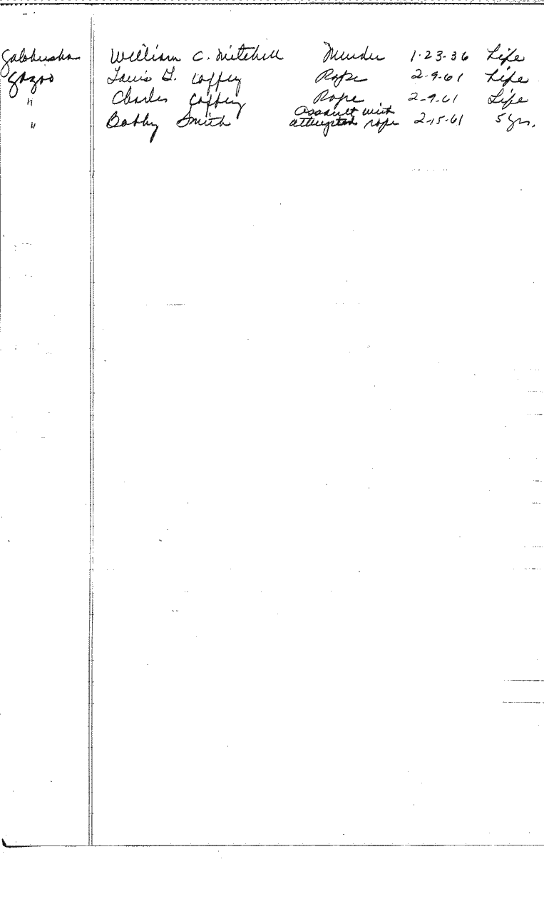 SCR ID # 99-45-0-1-2-1-1