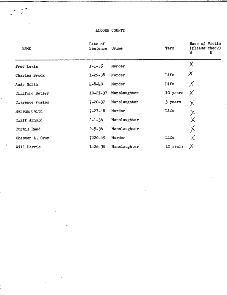 SCR ID # 99-45-0-3-1-1-1