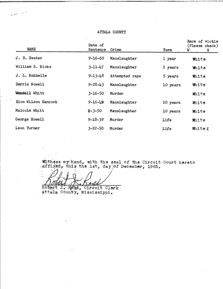 SCR ID # 99-45-0-6-1-1-1