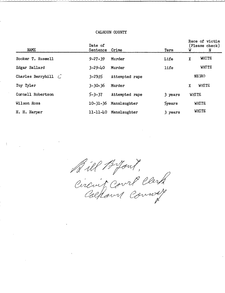 SCR ID # 99-45-0-10-1-1-1