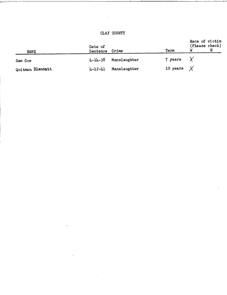 SCR ID # 99-45-0-15-1-1-1