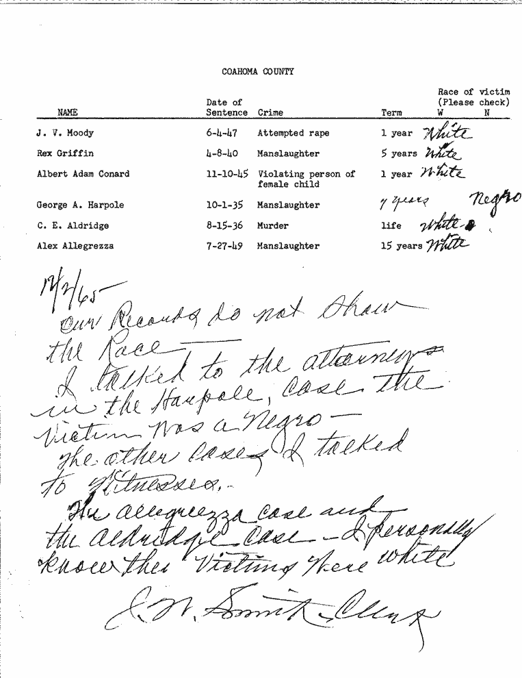 SCR ID # 99-45-0-16-1-1-1