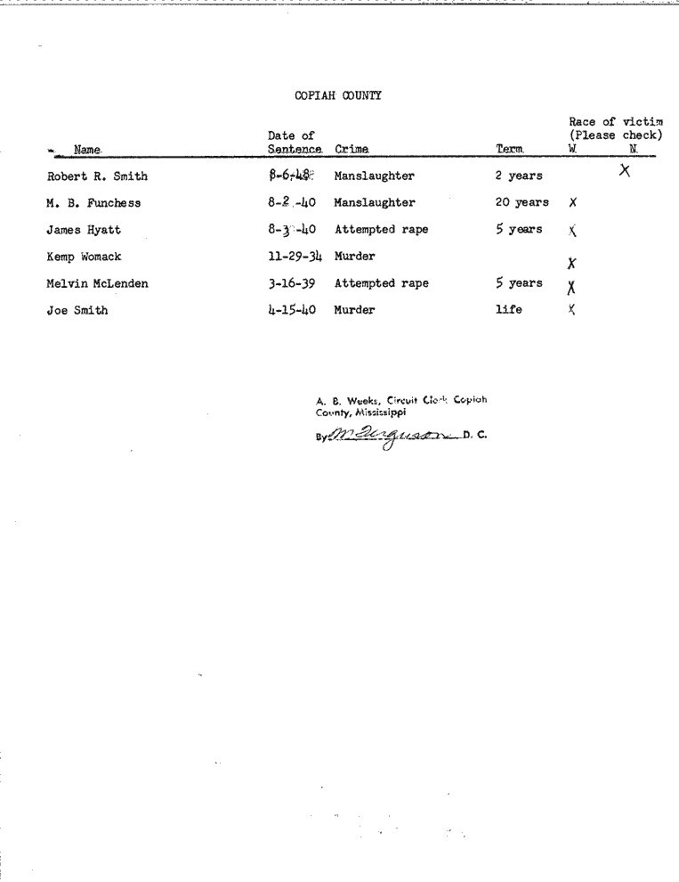SCR ID # 99-45-0-17-1-1-1