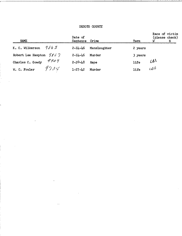 SCR ID # 99-45-0-18-1-1-1
