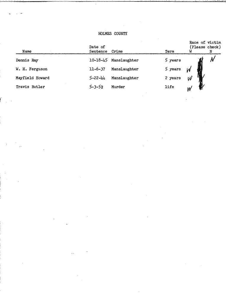 SCR ID # 99-45-0-21-1-1-1