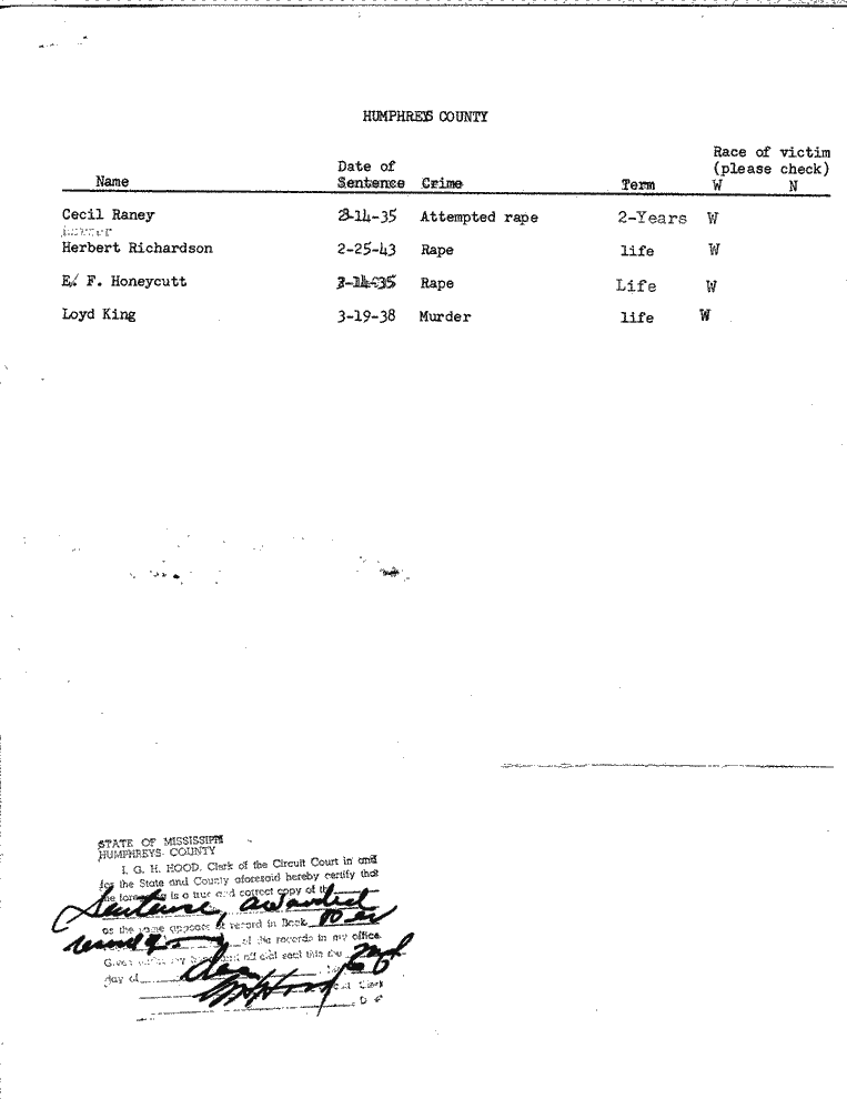 SCR ID # 99-45-0-22-1-1-1