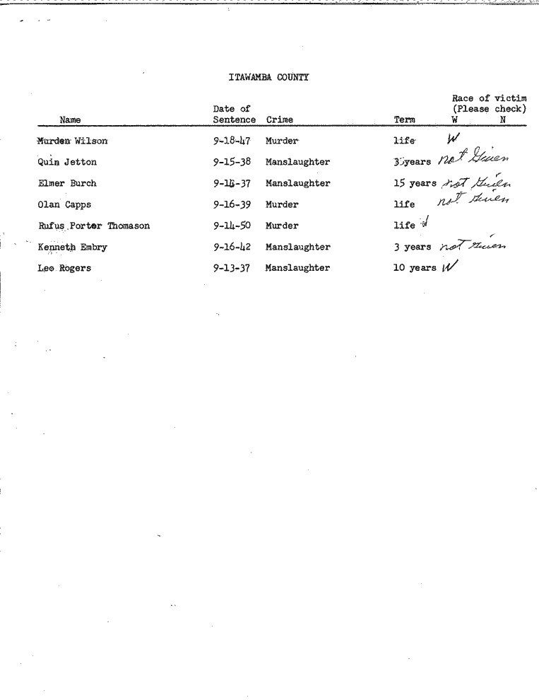 SCR ID # 99-45-0-23-1-1-1