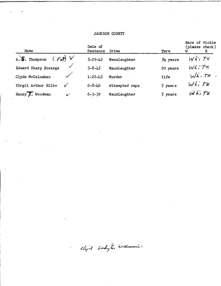 SCR ID # 99-45-0-24-1-1-1