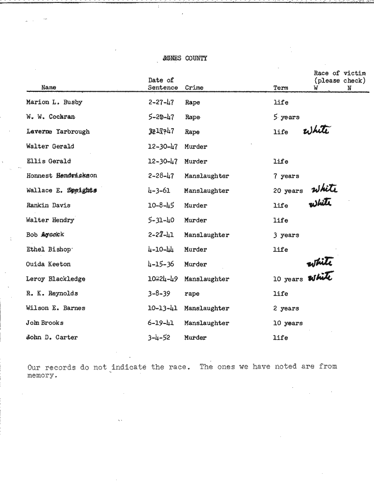 SCR ID # 99-45-0-27-1-1-1